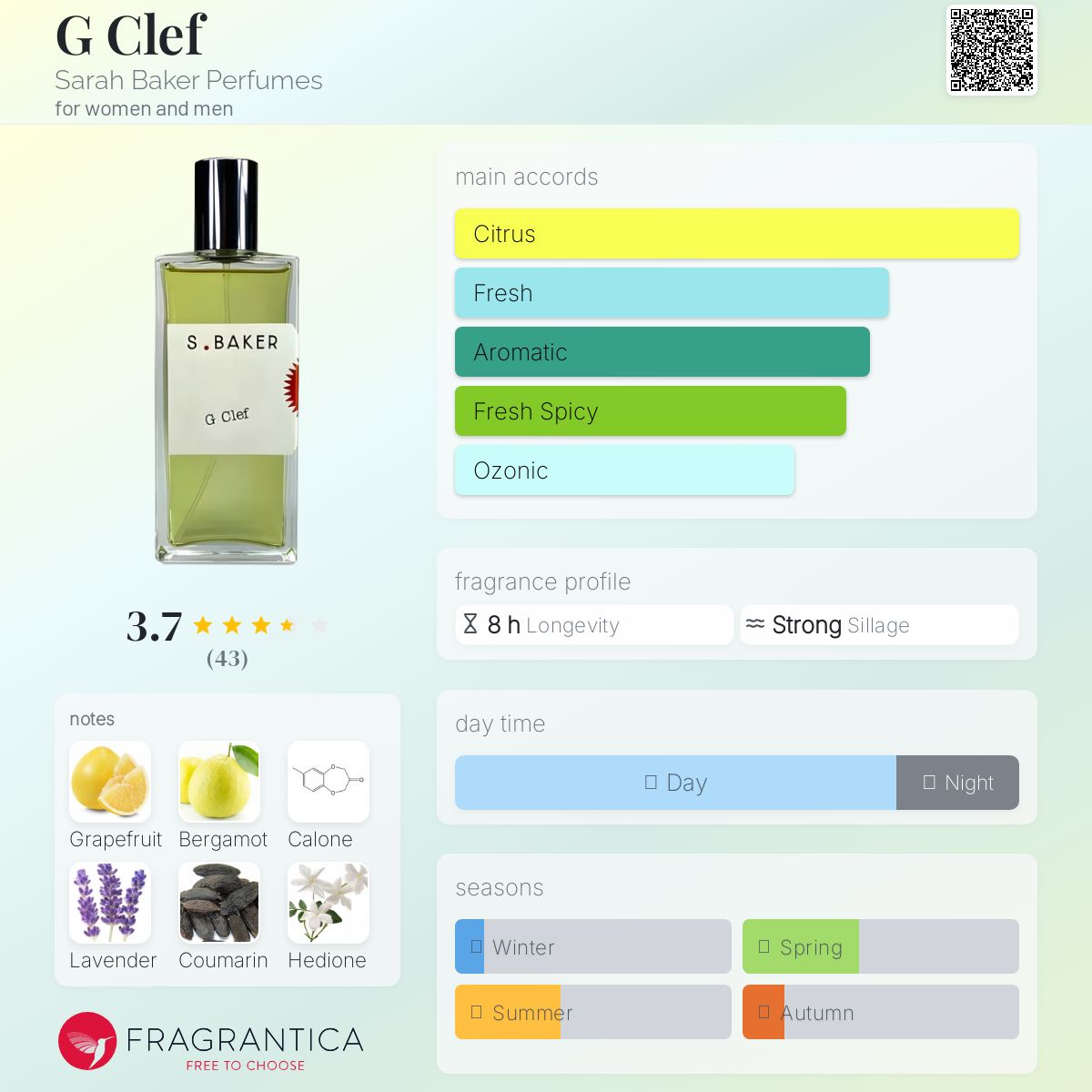 تصویر عطر جی کلِف سارا بیکر پرفیومز