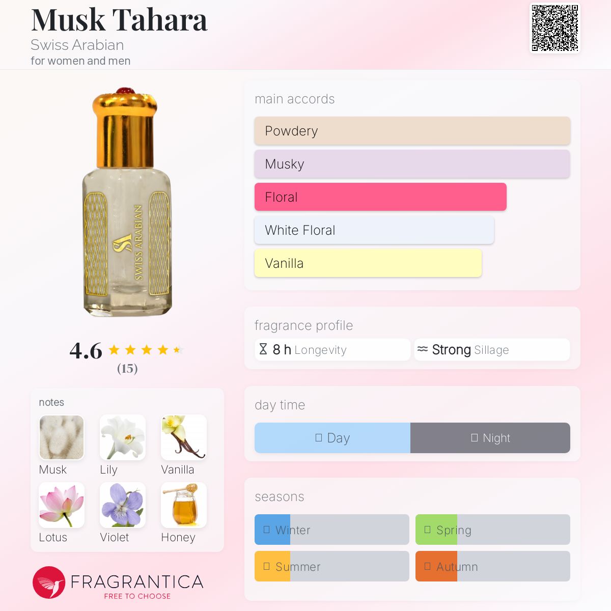 تصویر عطر ماسک طهاره سوئیس عربین