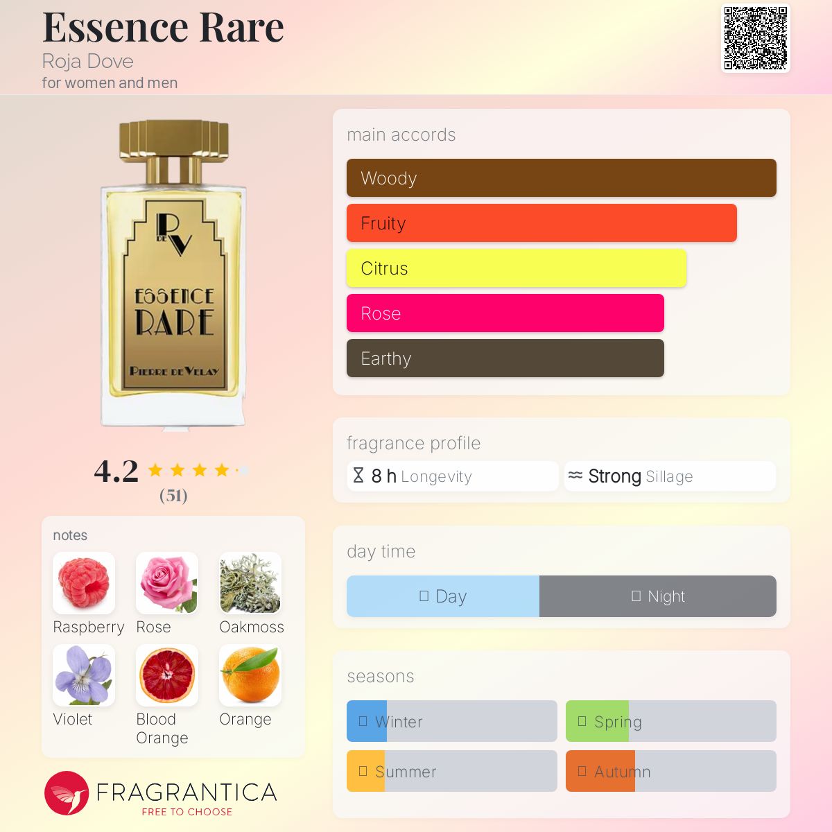 تصویر عطر اسنس رر روژا داو