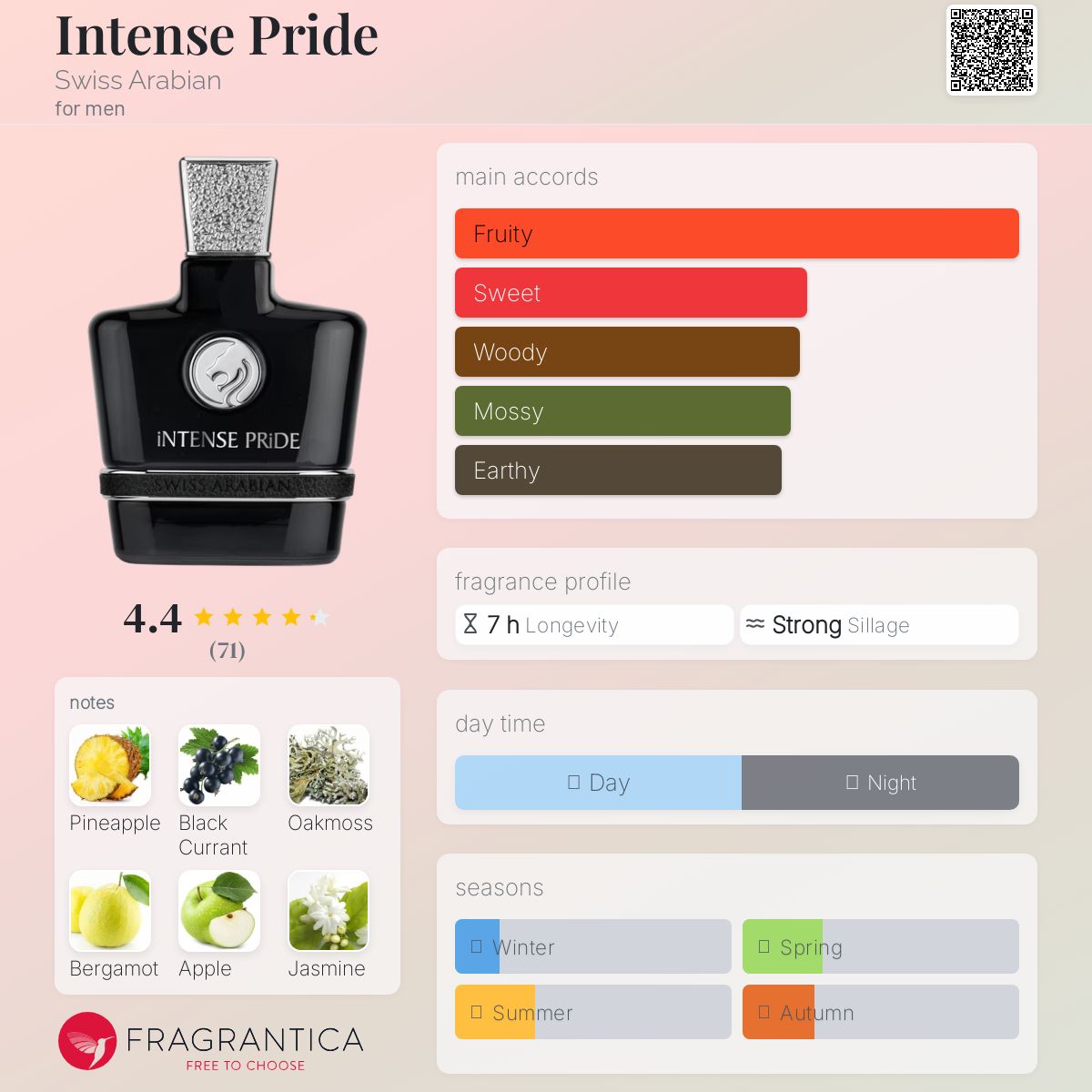تصویر عطر اینتنس پراید سوئیس عربین