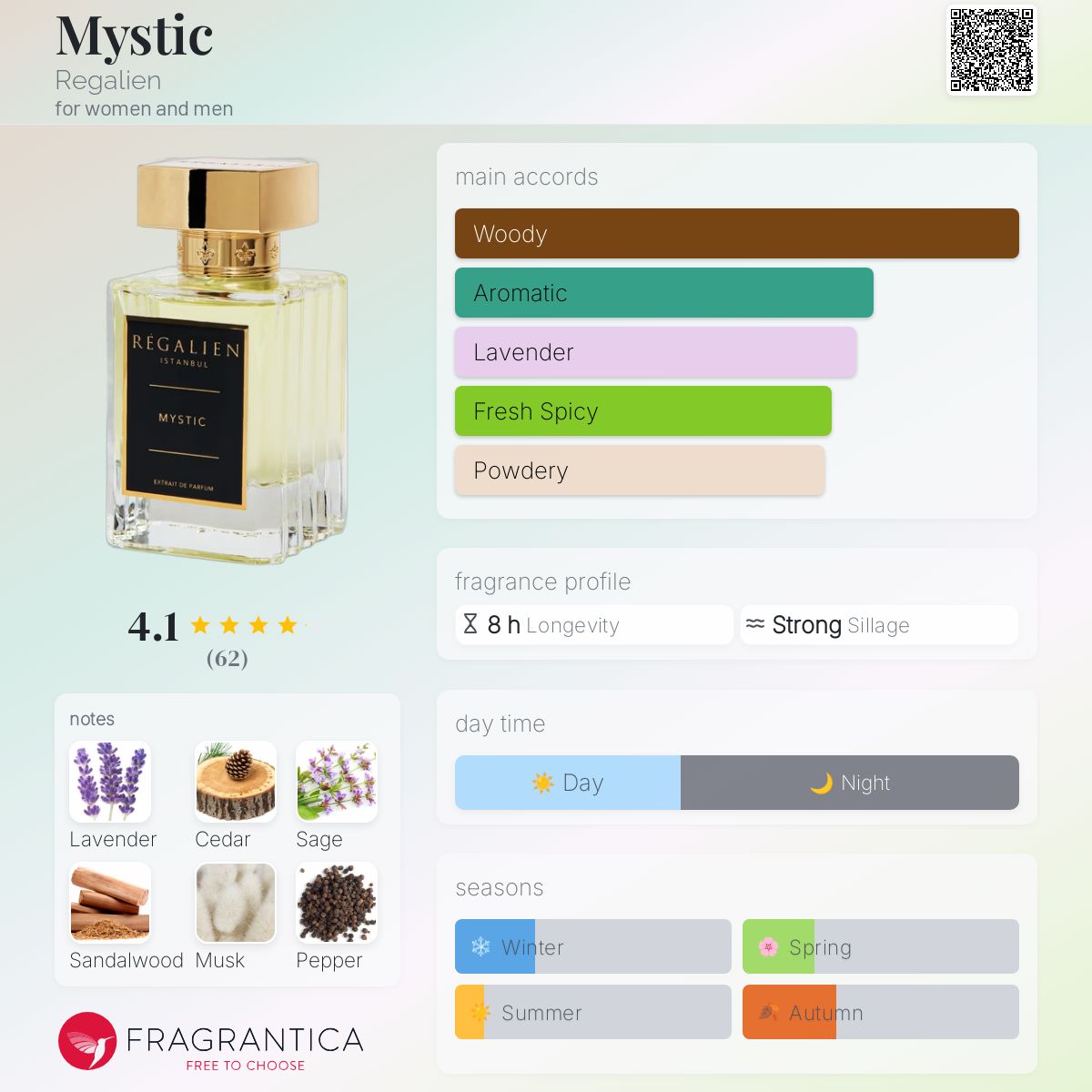 تصویر عطر میستیک رگالین