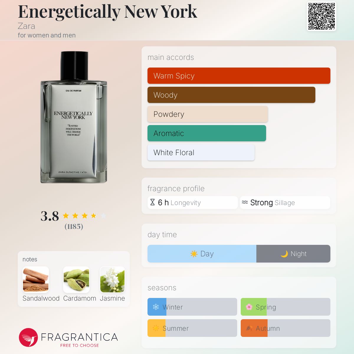 تصویر عطر انرژتیکلی نیویورک زارا