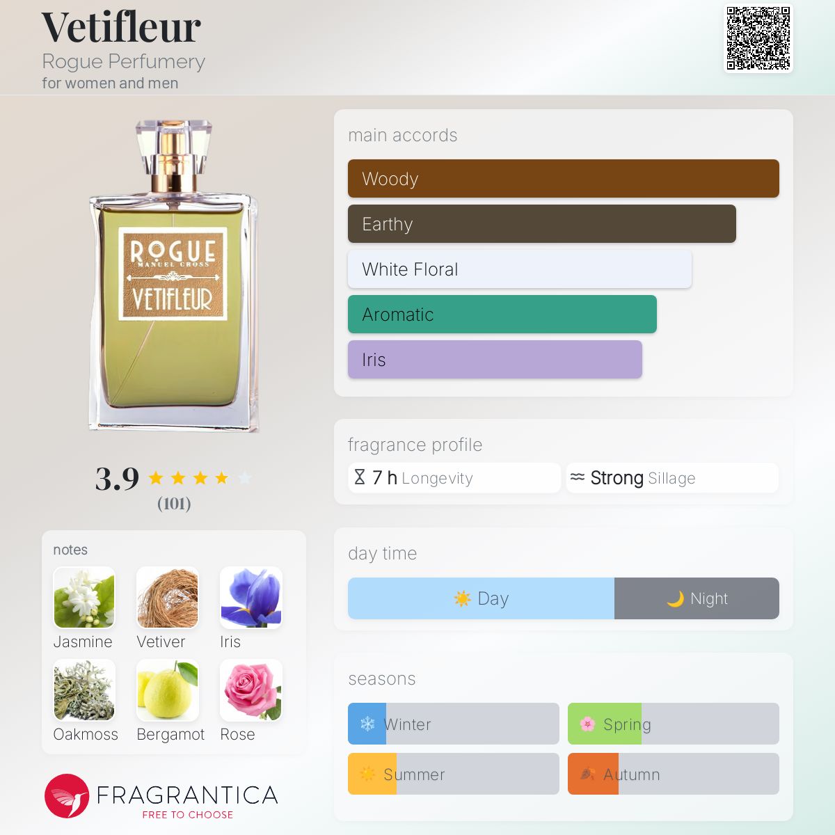 تصویر عطر وتی‌فلور روگ پرفیومری