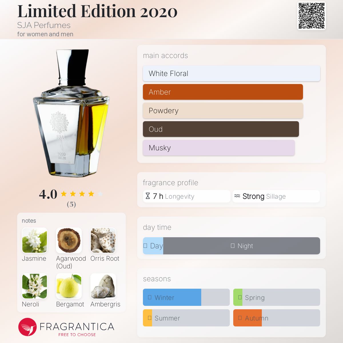 تصویر عطر لیمیتد ادیشن 2020 اس‌جی‌ای پرفیومز