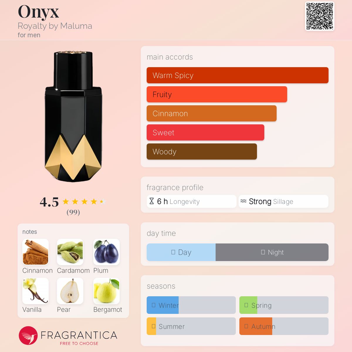 تصویر عطر اونیکس رویِلتی بای مالوما
