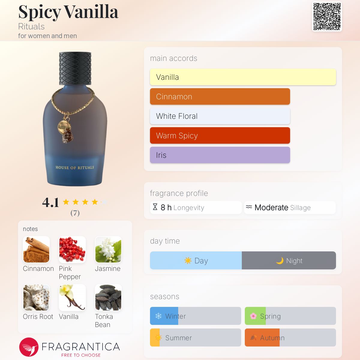 تصویر عطر اسپایسی وانیلا ریچوالز