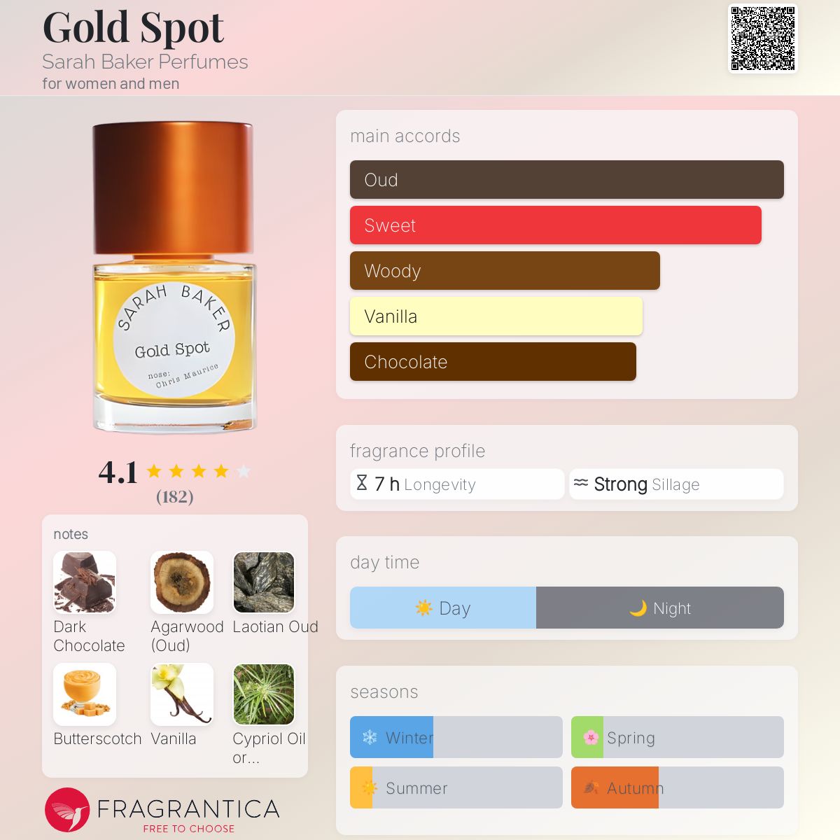 تصویر عطر گلد اسپات سارا بیکر پرفیومز