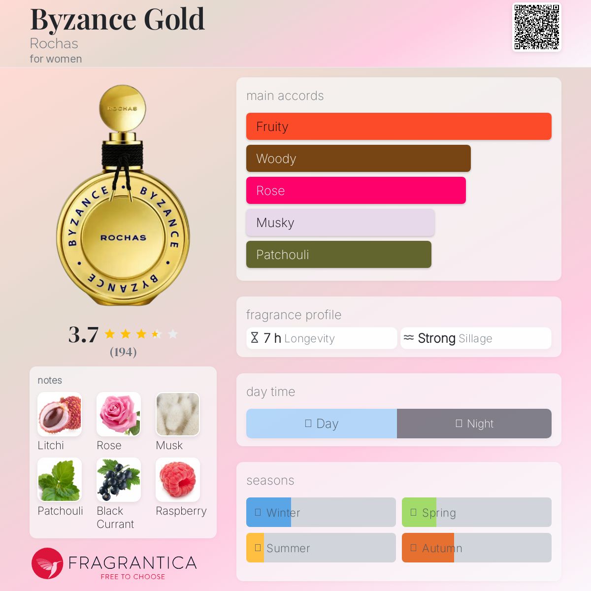 تصویر عطر بیزانس گلد روشاس