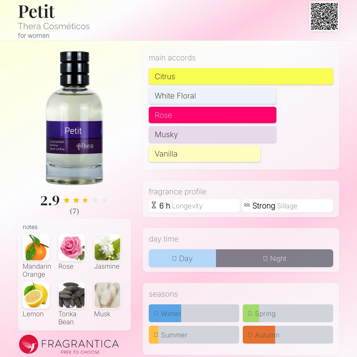 تصویر عطر پتی ترا کازمتیکوس