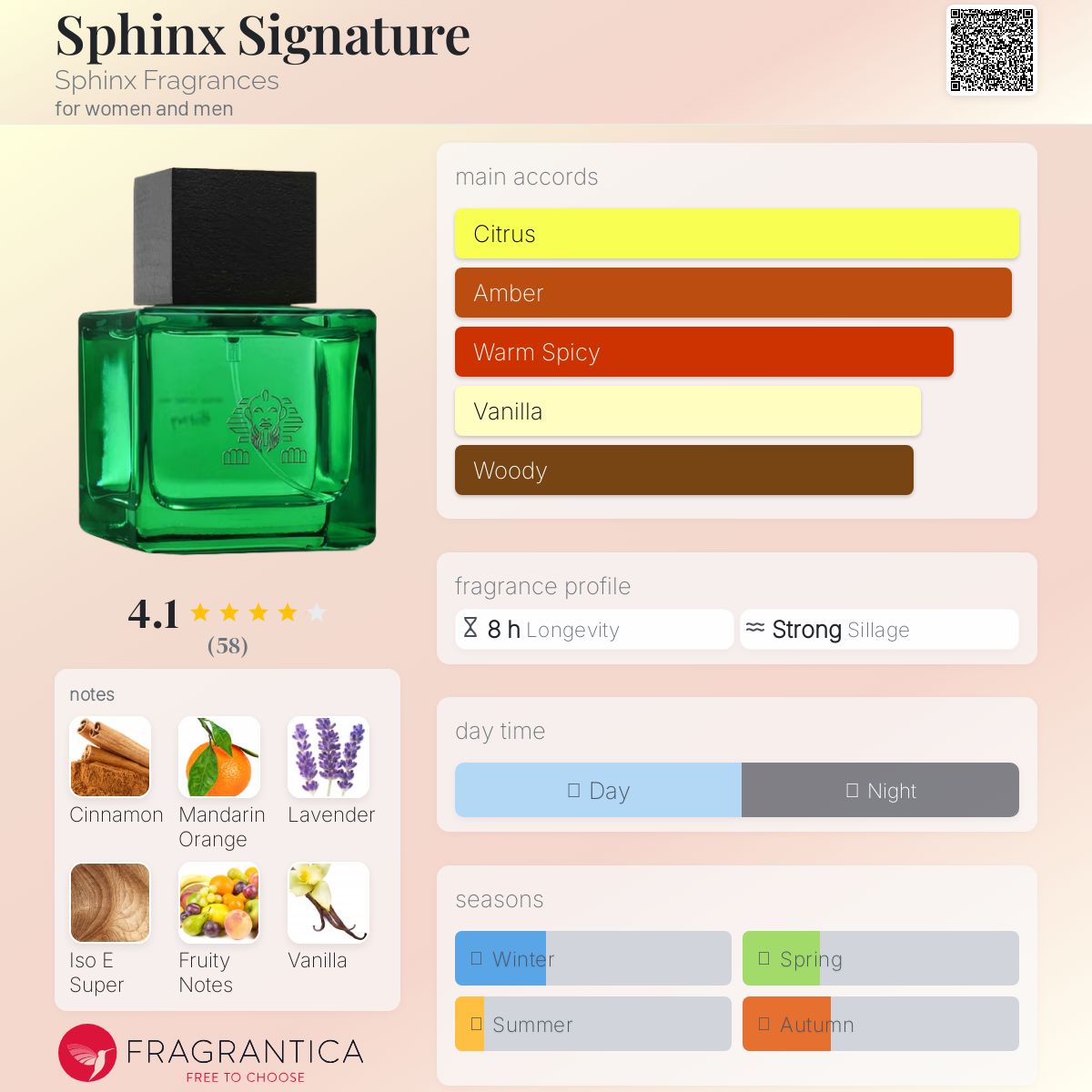 تصویر عطر اسفینکس سیگنیچر اسفینکس فرگرنسز