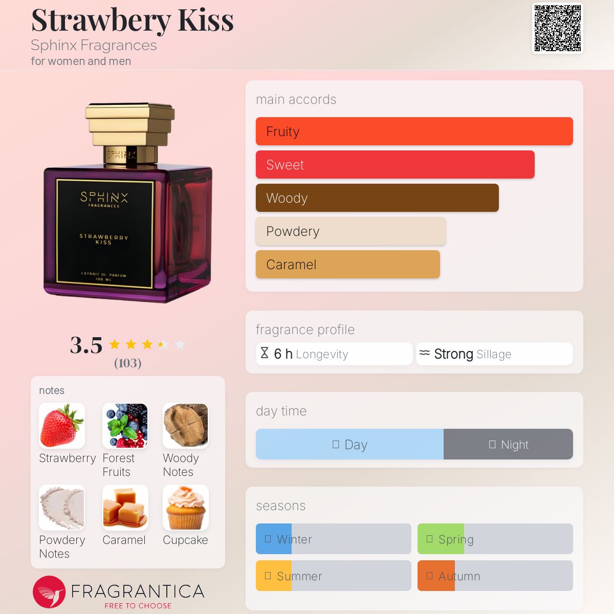تصویر عطر استرابری کیس اسفینکس فرگرنسز
