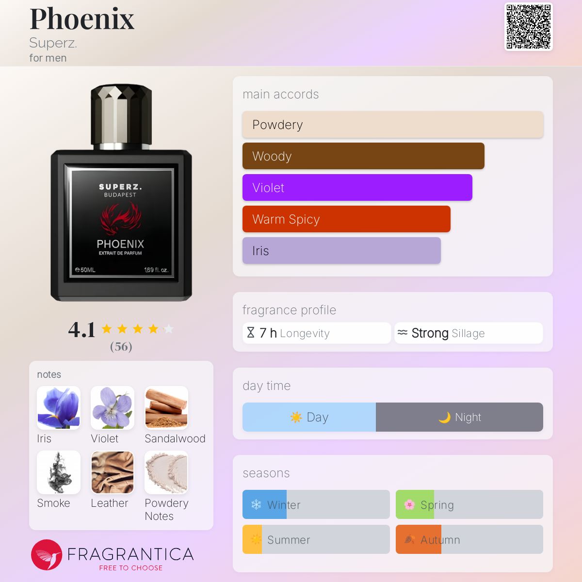 تصویر عطر فونیکس سوپرز