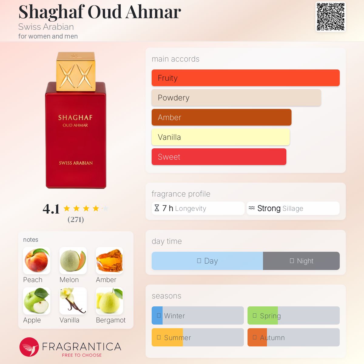 تصویر عطر شغف عود احمر سوئیس عربین