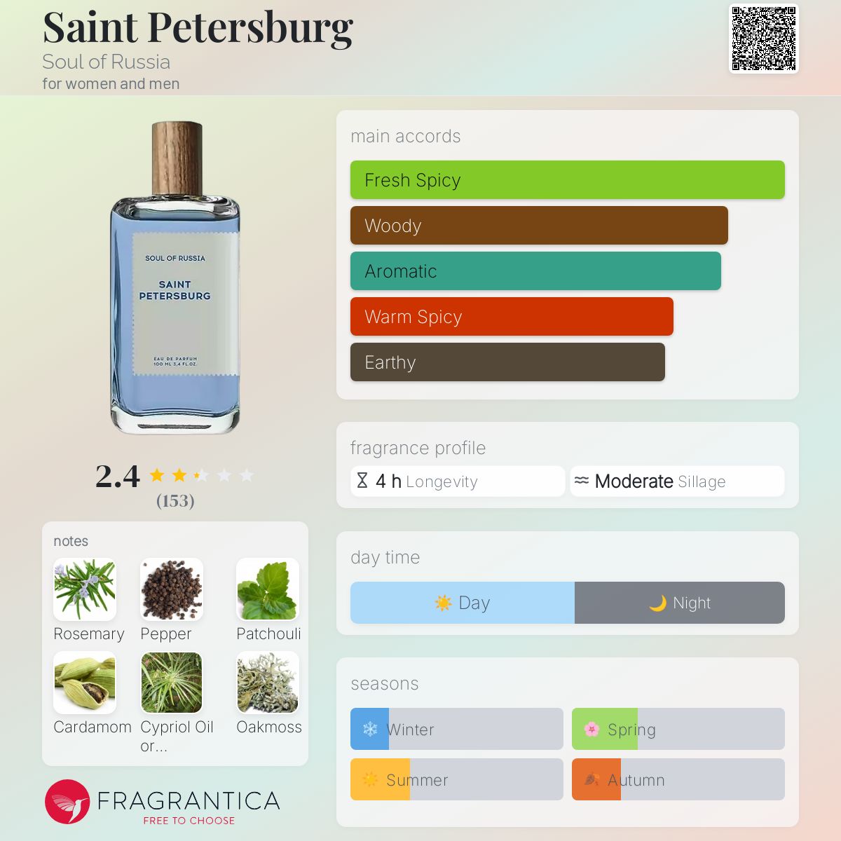 تصویر عطر سنت پترزبورگ سول آو روسیه