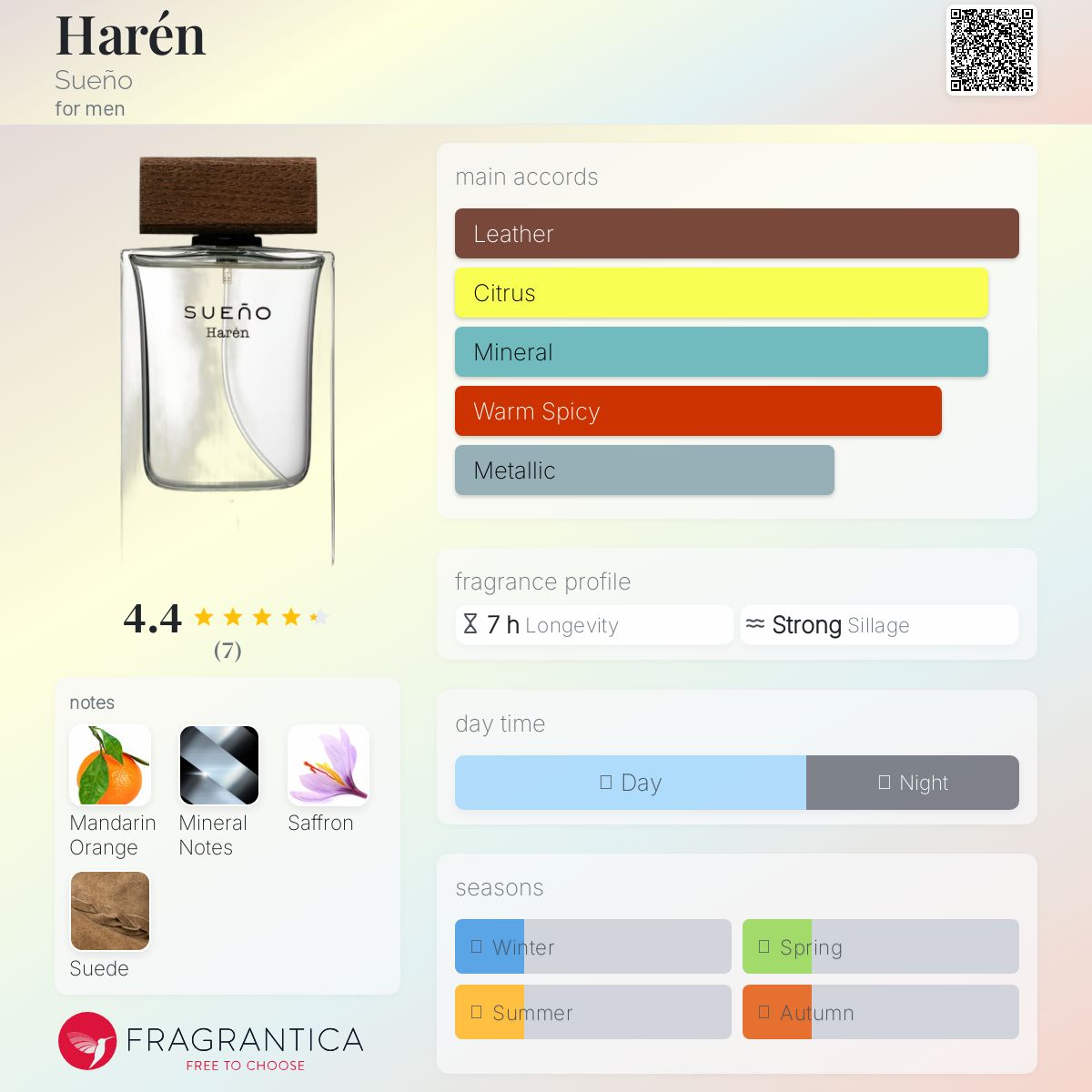 تصویر عطر حَرِم سوئنیو