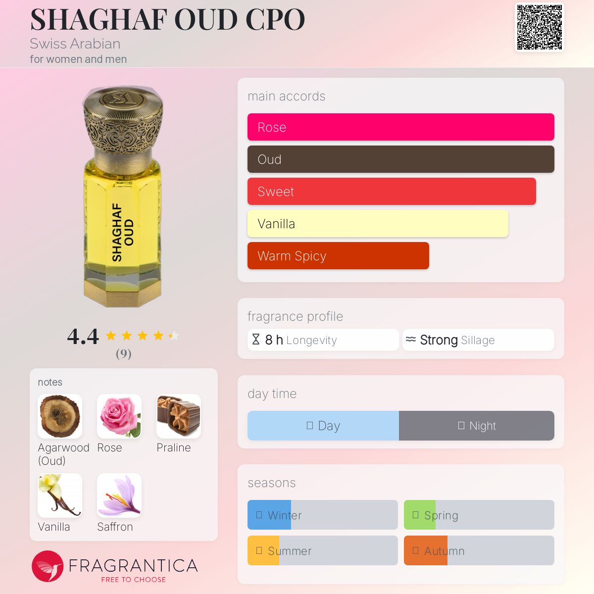 تصویر عطر شغف عود سی پی او سوئیس عربین