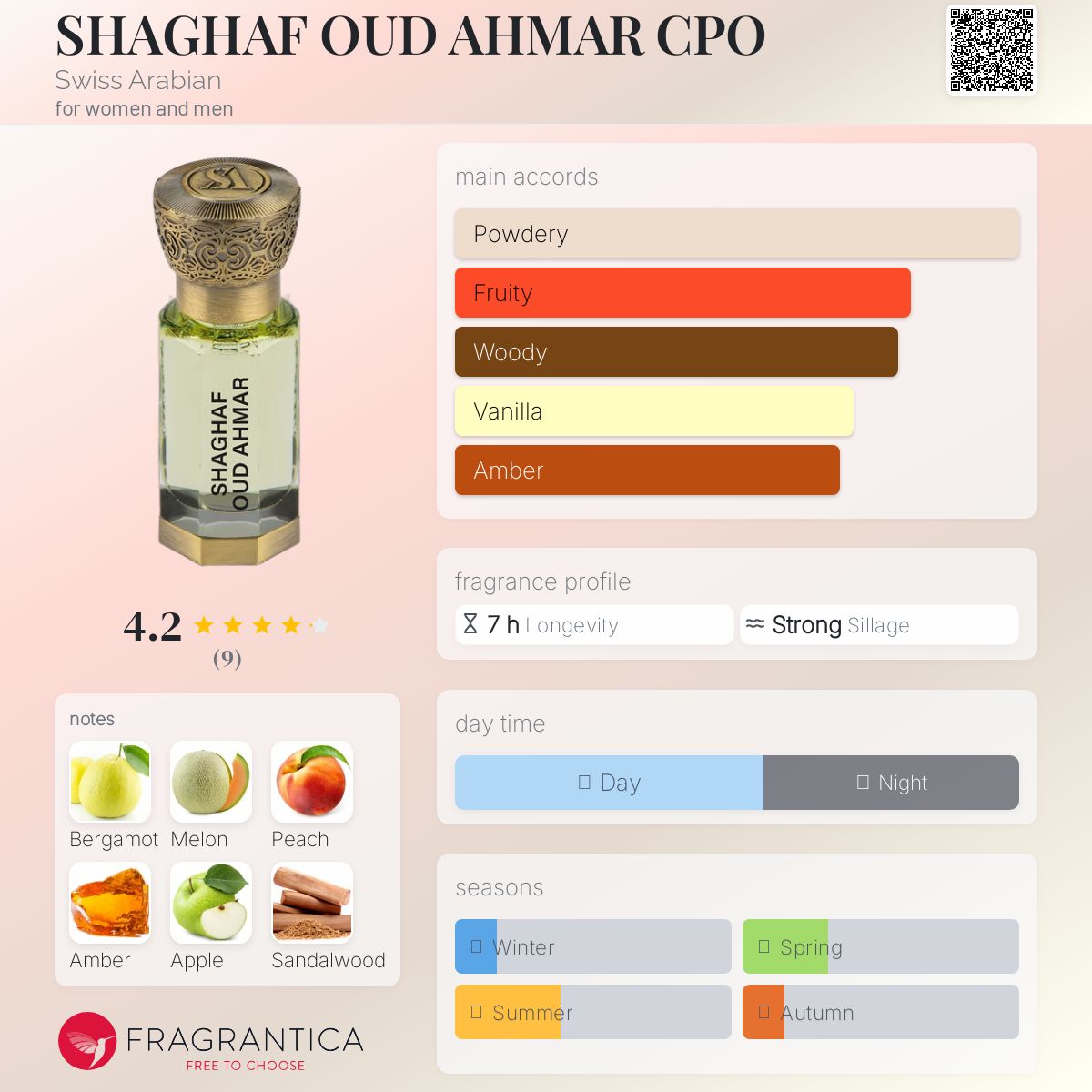 تصویر عطر شغف عود احمر سی پی او سوئیس عربین