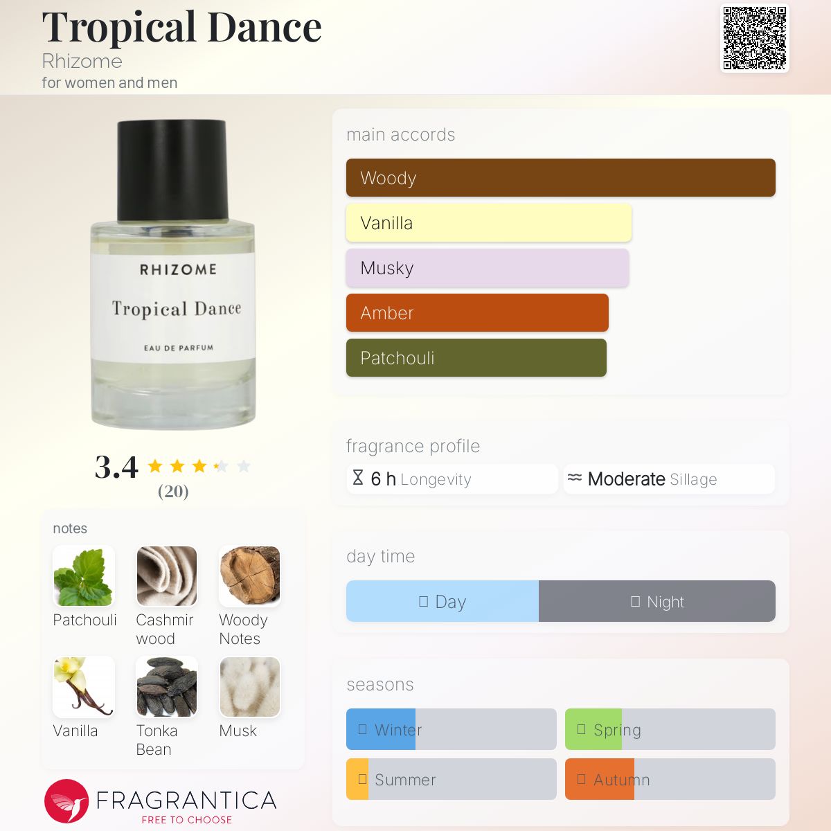 تصویر عطر تروپیکال دنس رایزوم