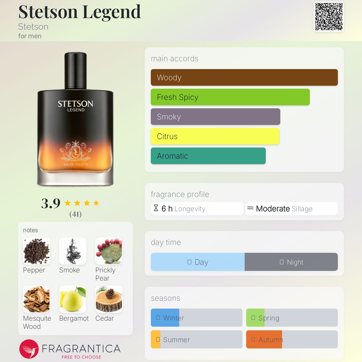 تصویر عطر استتسون لجن ستِتسِن