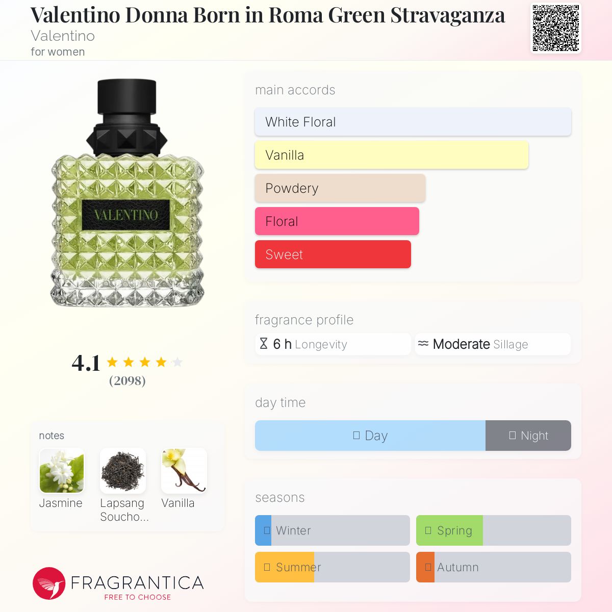 تصویر عطر والنتینو دونا بورن این روما گرین استراواگانزا