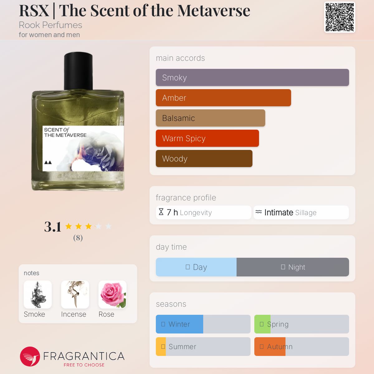 تصویر عطر آراس‌ایکس د سنت آف د متاورس روک پرفیومز