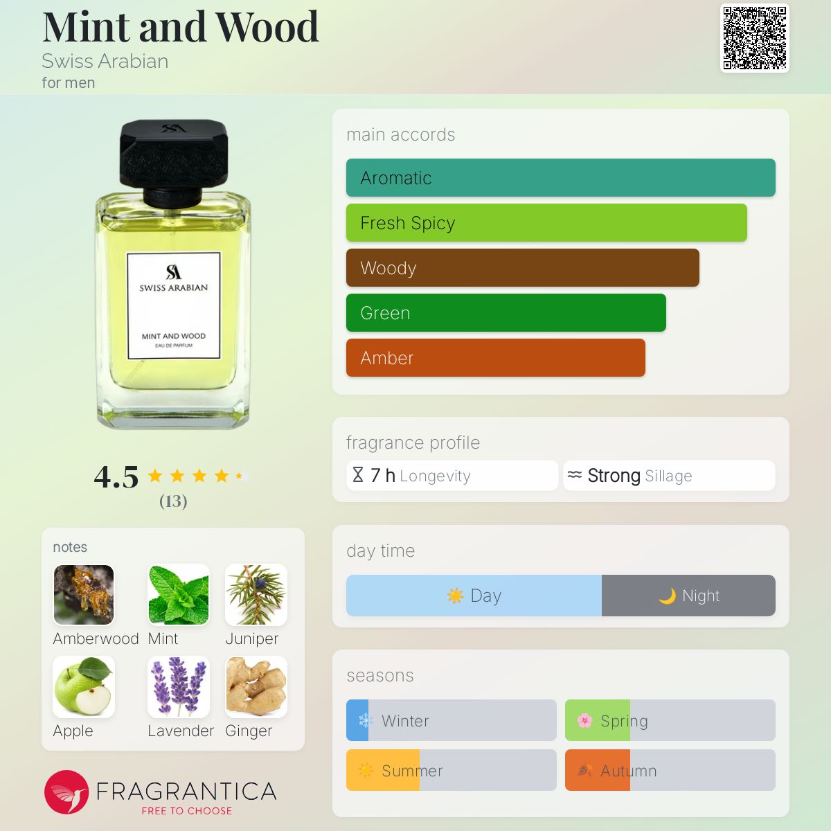 تصویر عطر مینت اند وود سوئیس عربین