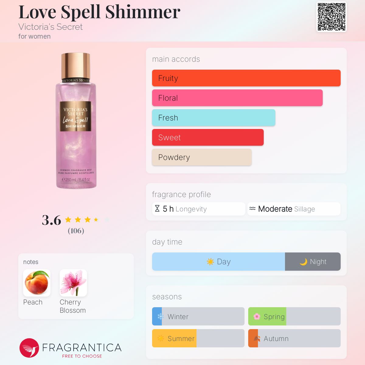 تصویر عطر لاو اسپل شیمر ویکتوریا سکرت