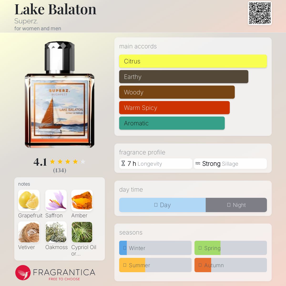تصویر عطر لیک بالاتون سوپرز
