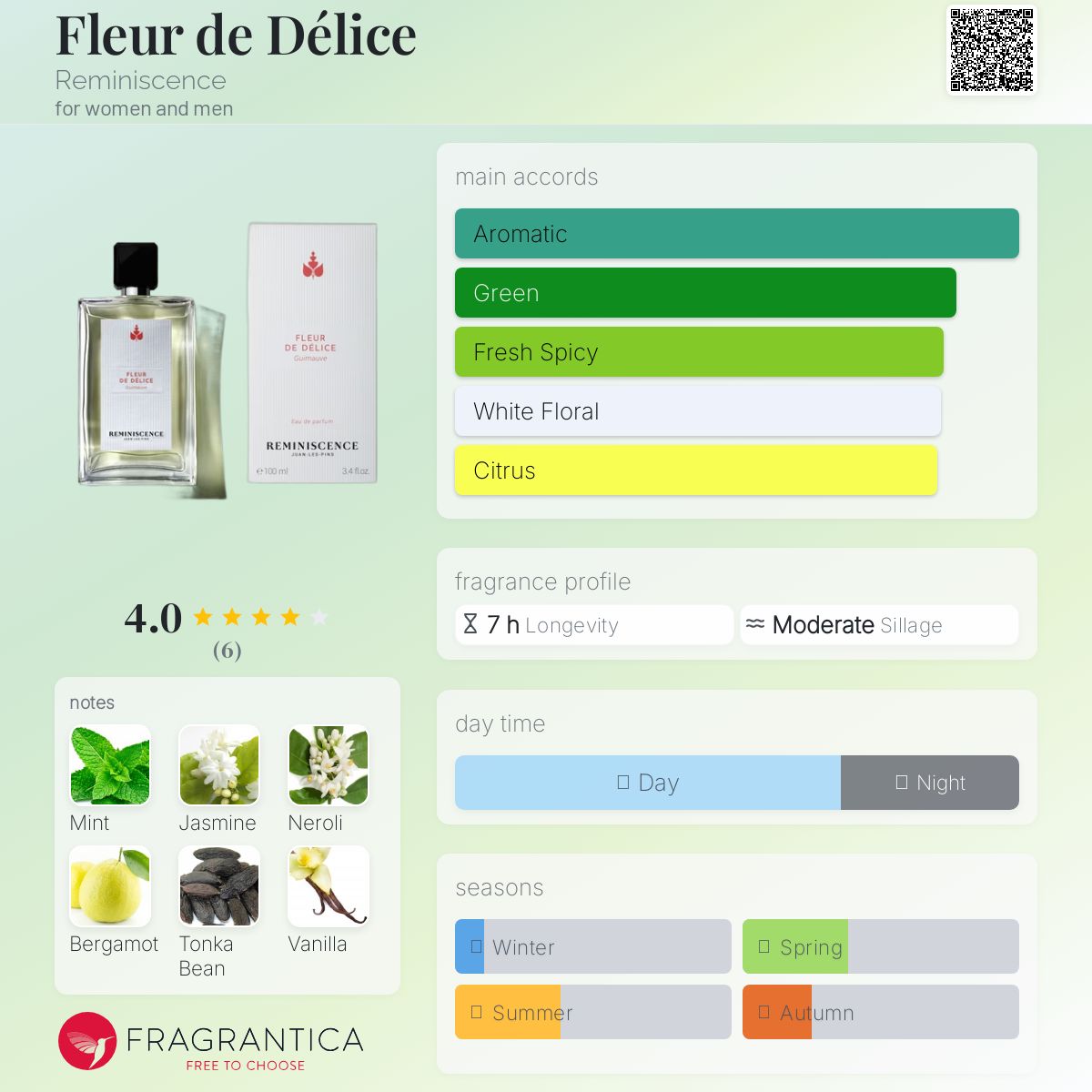 تصویر عطر فلور دِ دِلیس رمینیسنس