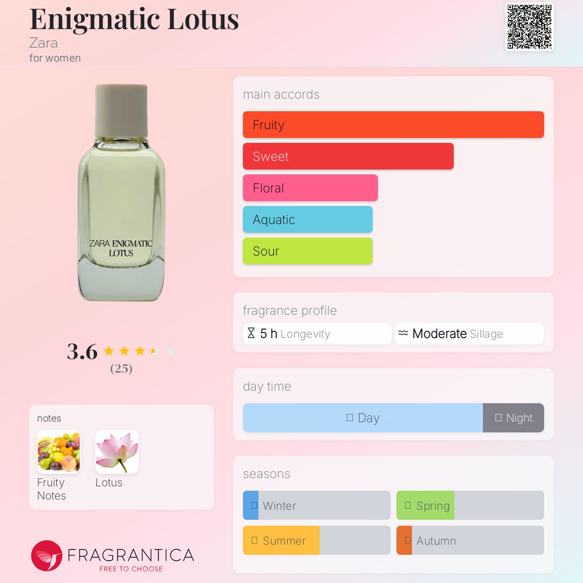 تصویر عطر اِنیگمَتیک لوتوس زارا