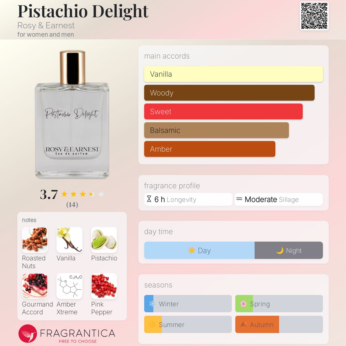 تصویر عطر پسته دیلایت روزی اند ارنیست