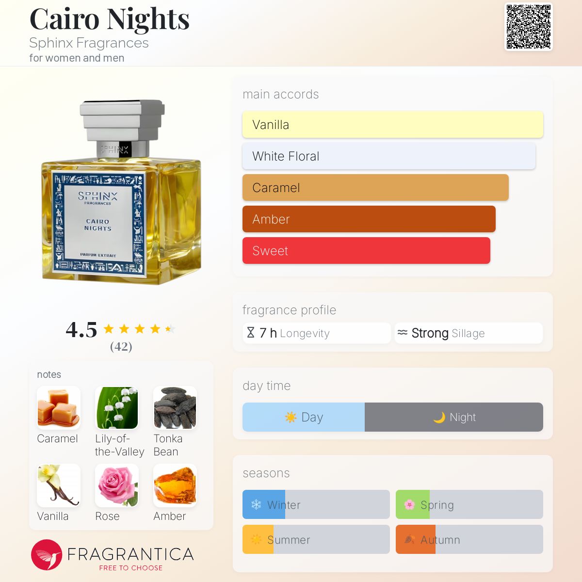 تصویر عطر کایرو نایتس اسفینکس فرگرنسز
