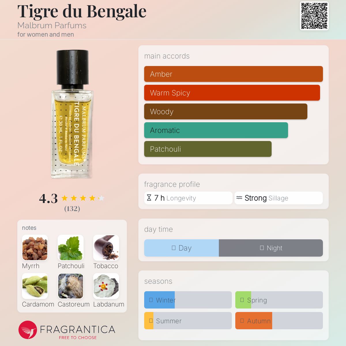 تصویر عطر تیگر دو بنگال مالبروم پرفیومز