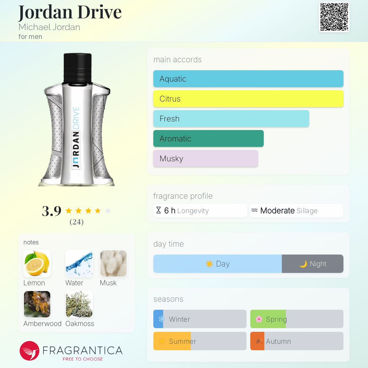 تصویر عطر جوردن درایو مایکل جردن