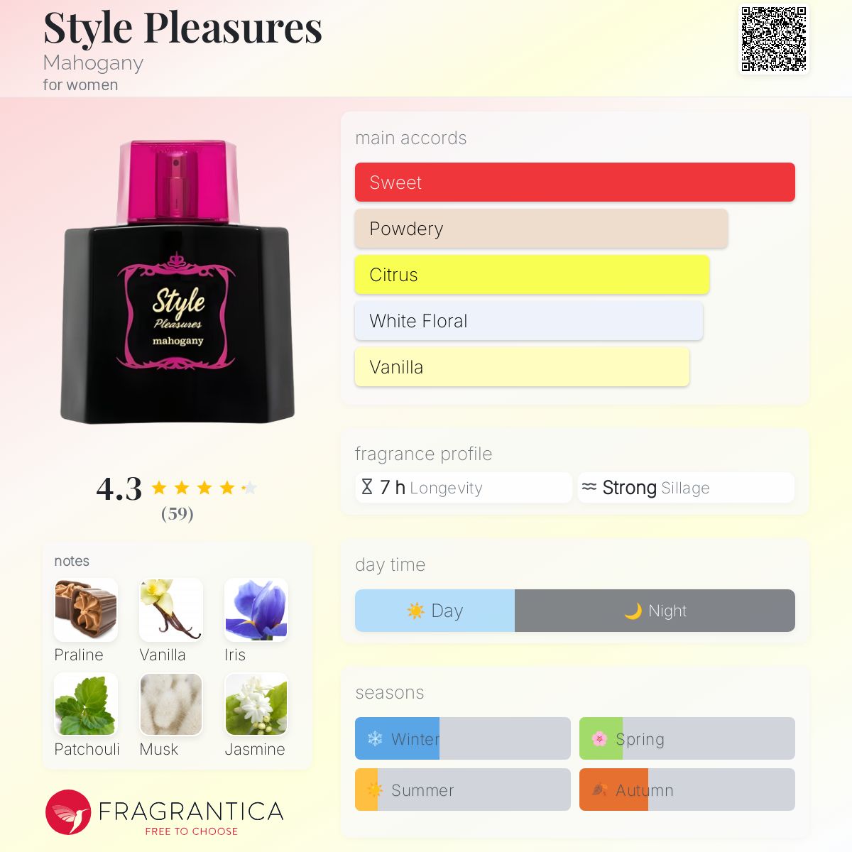 تصویر عطر استایل پلیژرز ماهوگانی