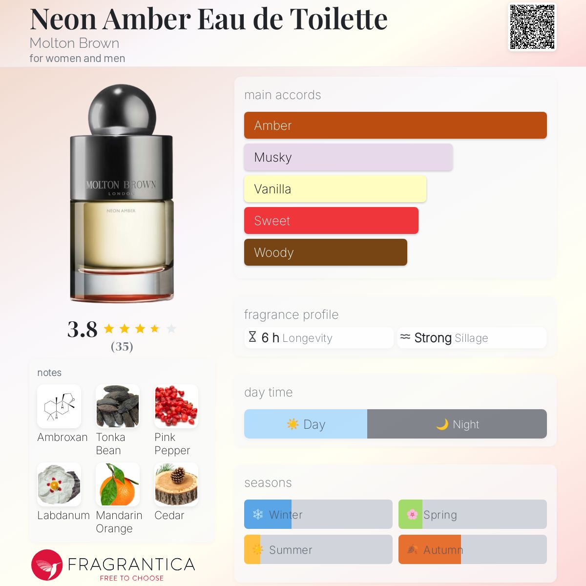 تصویر عطر نیون امبر او دو توالت مولتون براون