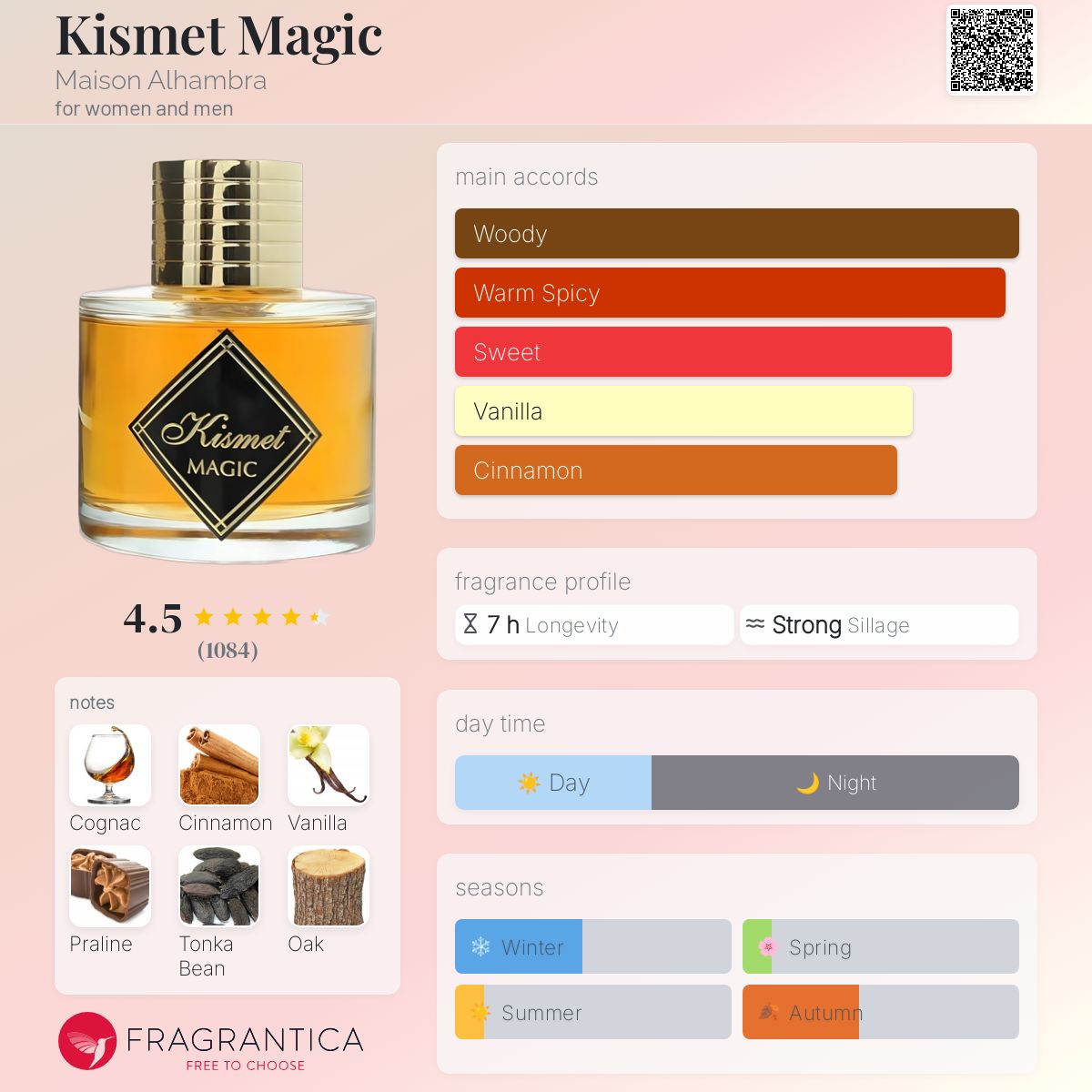 تصویر عطر کیسمت مجیک میسون الحمبرا