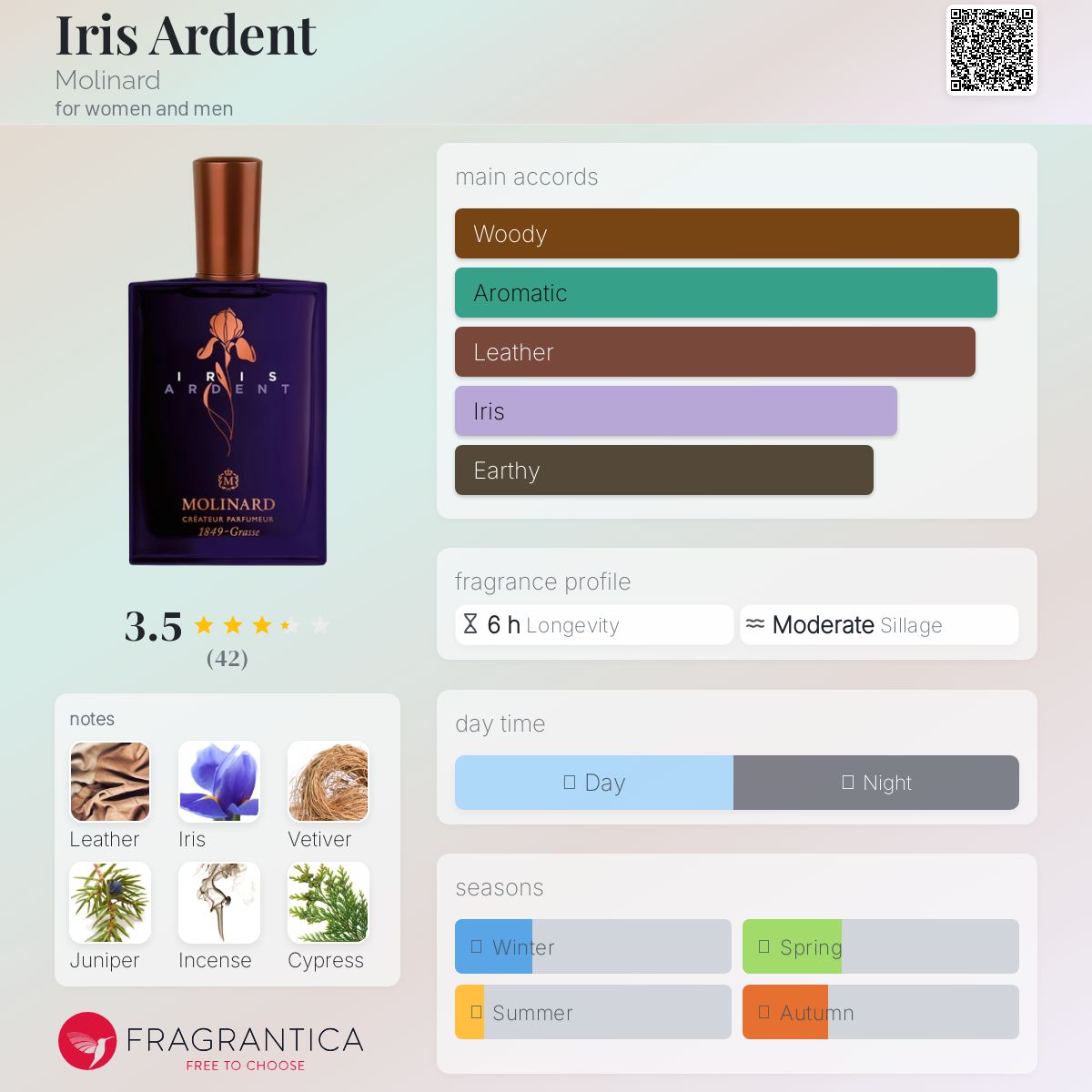 تصویر عطر آیریس آردنت مولینار