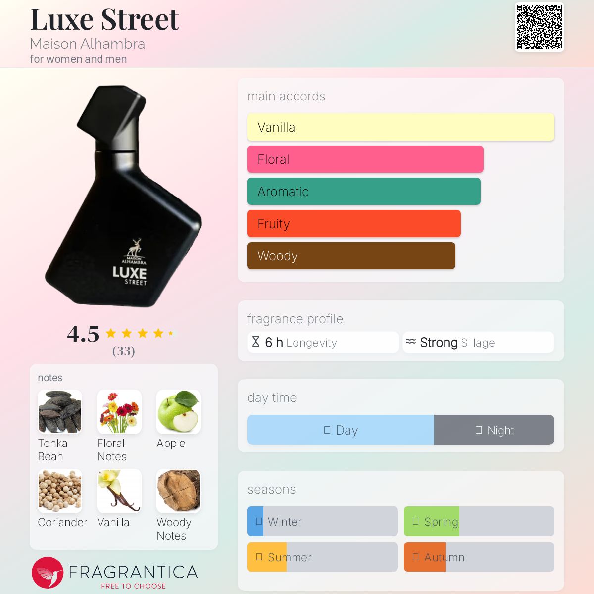 تصویر عطر لوکس استریت میسون الحمبرا