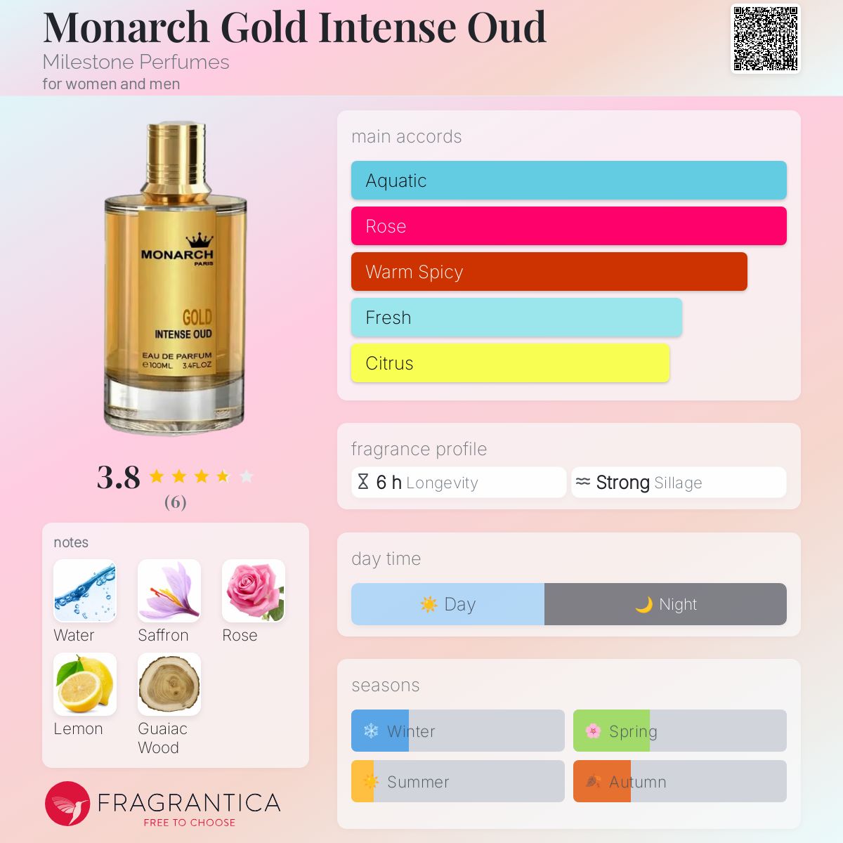 تصویر عطر مانارک گلد اینتنس عود مایلستون پرفیومز