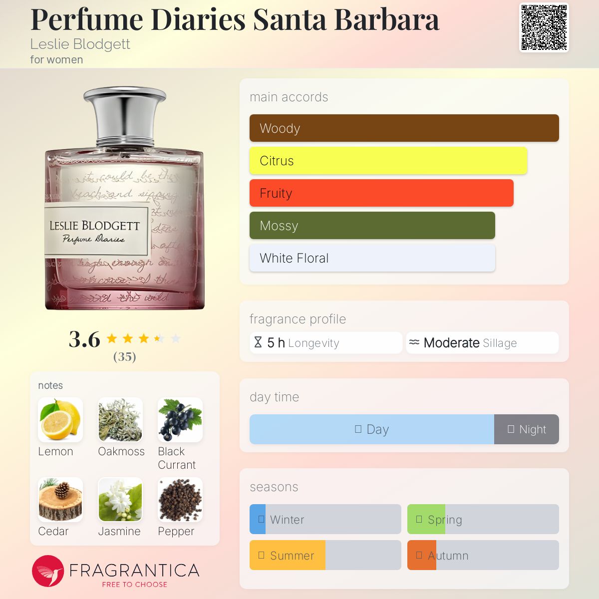 تصویر عطر پرفیوم دایریز سانتا باربارا لِسلی بلاجیت