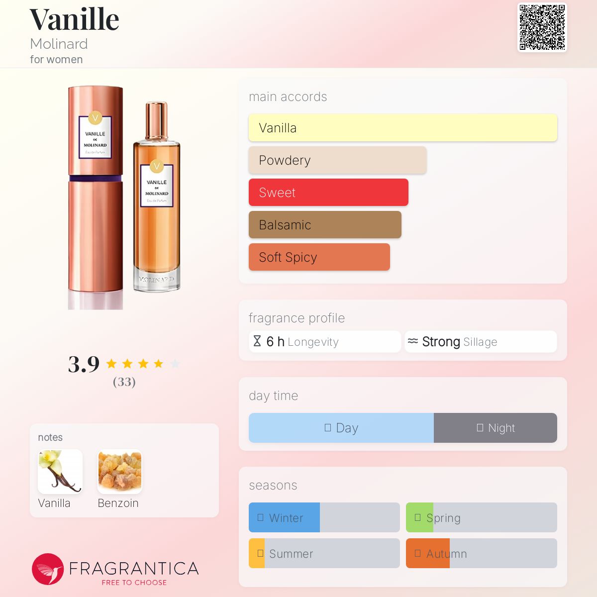 تصویر عطر وانیل مولینار