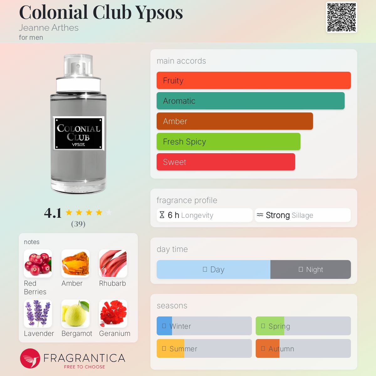 تصویر عطر کلونیال کلاب ایپسوس ژان آرتس