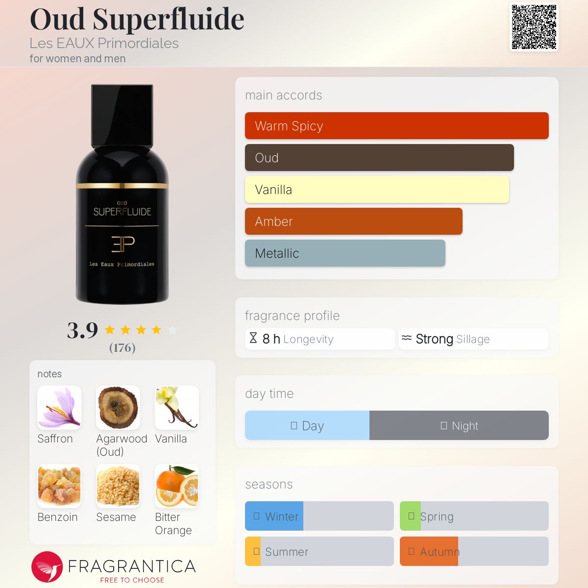 تصویر عطر عود سوپرفلوئید له او پریموردیال