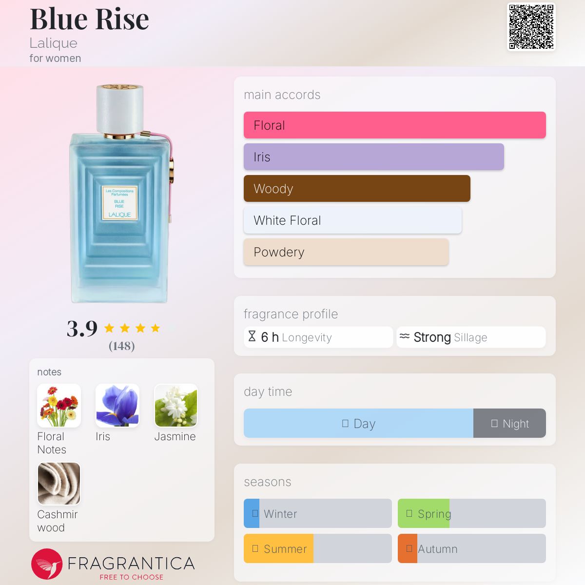 تصویر عطر بلو رایز لالیک