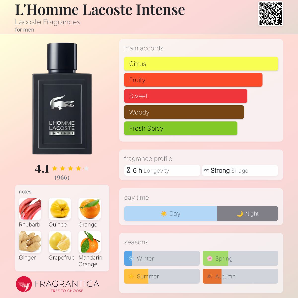 تصویر عطر لهوم لاکوست اینتنس لاکوست فرگرنسز