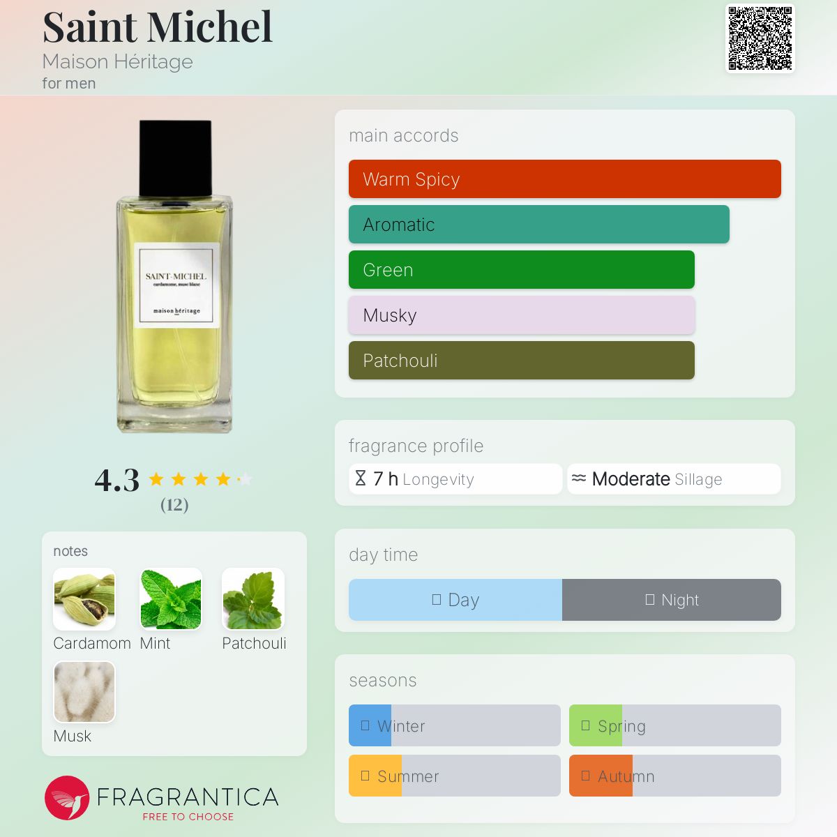 تصویر عطر سَن میشِل مزون اریتاژ