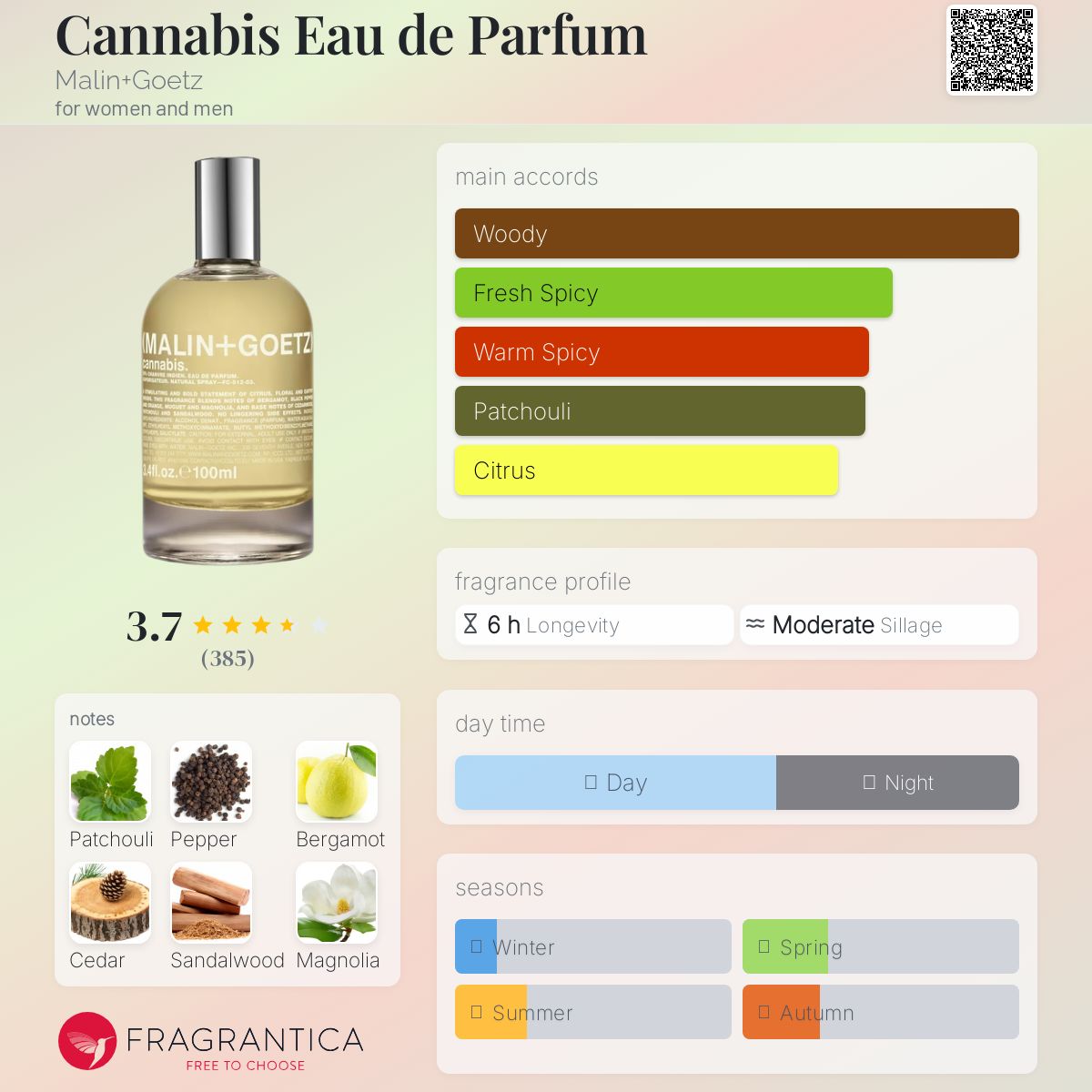 تصویر عطر کانابیس ادو پرفیوم مَلین + گِتس