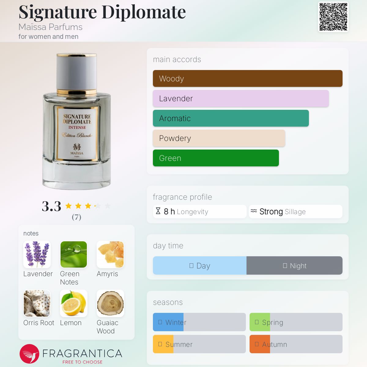 تصویر عطر سیگنیچر دیپلمات مایسا پرفیومز