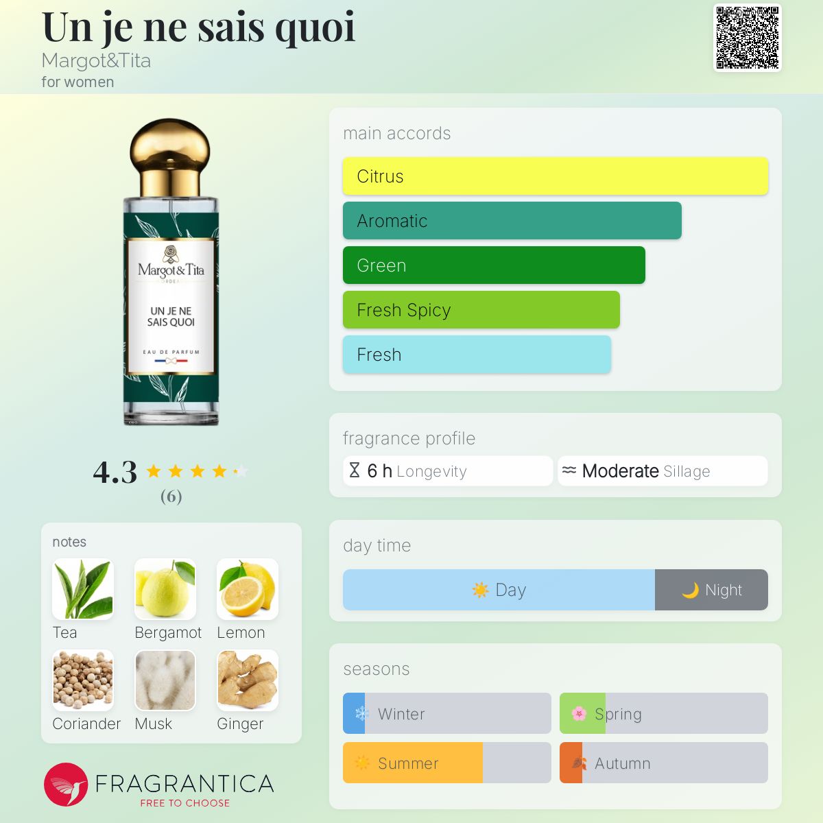 تصویر عطر آن ژو نه سه کوآ مارگو اند تیتا